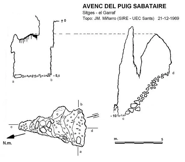 Topografía de PUIG SABATAIRE, AVENC DEL