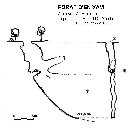 Topografía de XAVI, FORAT D'EN