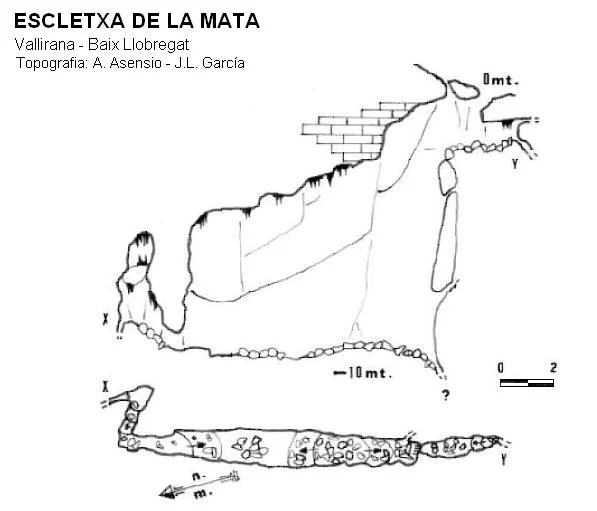 Survey of MATA, ESCLETXA DE LA