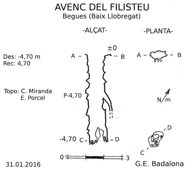 Topografía de FILISTEO, AVENC DEL