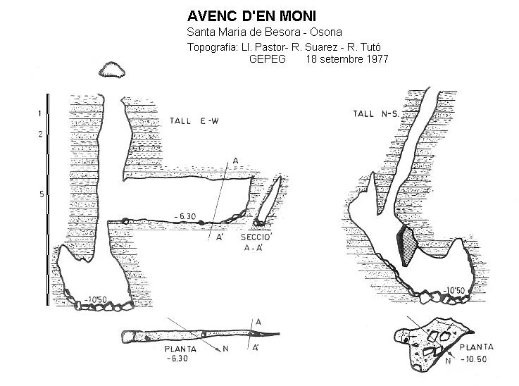 Survey of MONI, AVENC D'EN