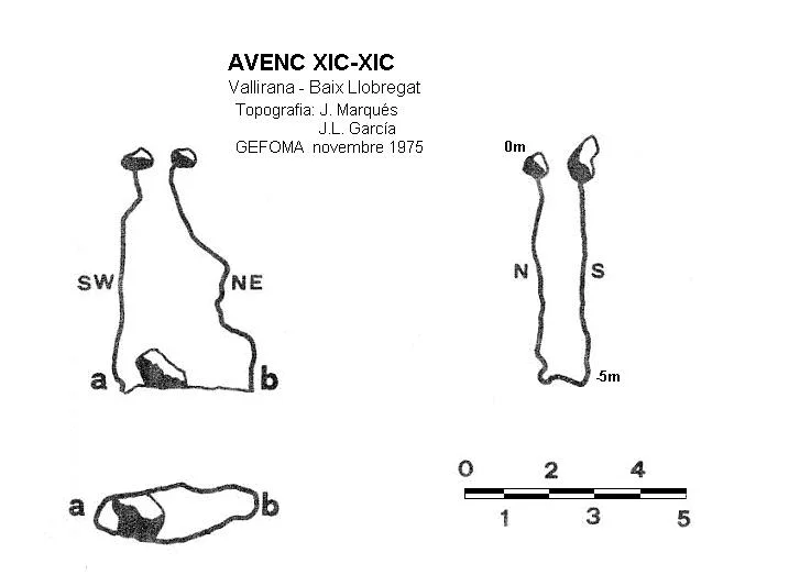 Topografía de XIC-XIC, AVENC