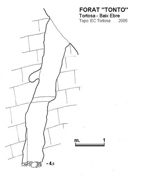 Topografia de TONTO, FORAT