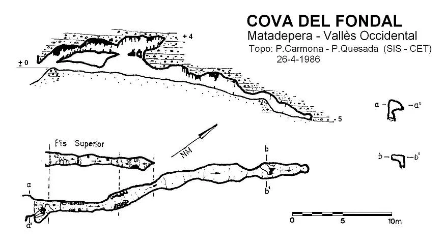 Topografia de FONDAL, COVA DEL