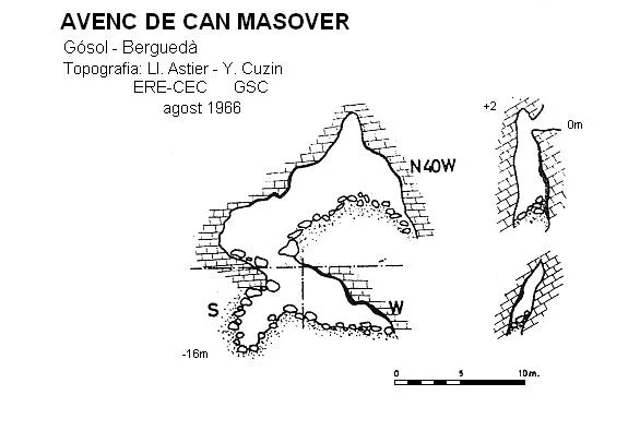 Survey of CAN MASOVER, AVENC DE