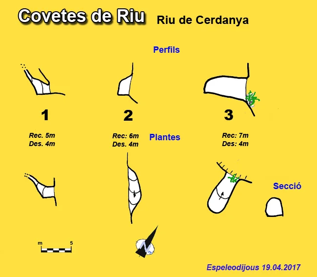 Topografia de RIU, COVETES DE
