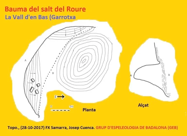 Topografía de SALT DEL ROURE, BAUMA DEL
