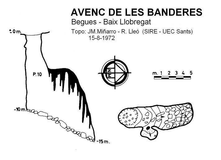 Topographie de BANDERES, AVENC DE LES