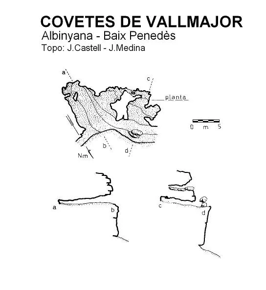 Topographie de VALLMAJOR, COVETES DE