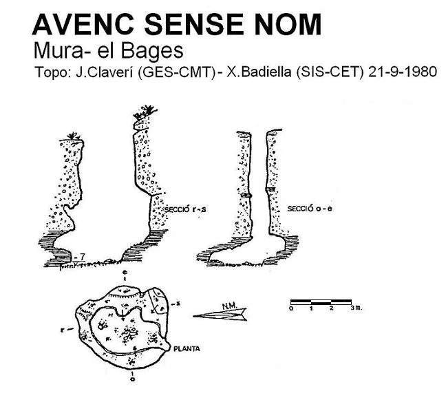 Topographie de SENSE NOM, AVENC