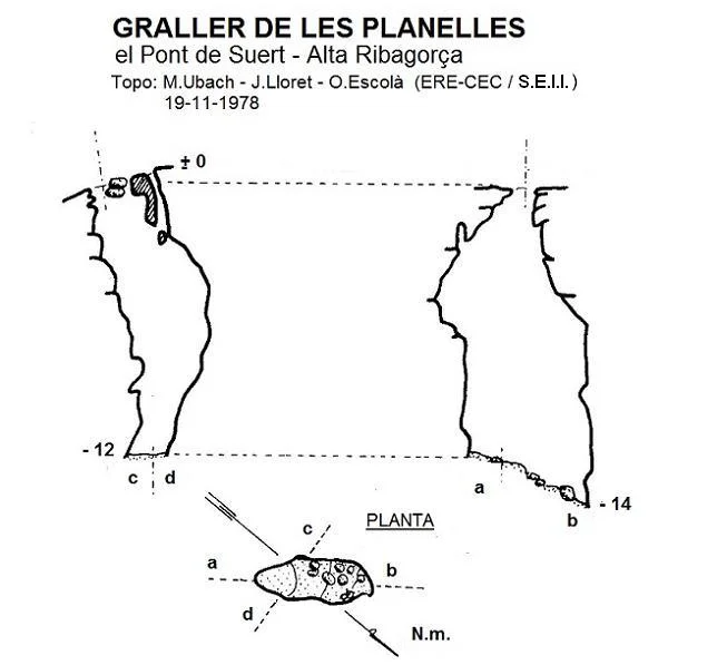 Topografia de PLANELLES, GRALLER DE LES