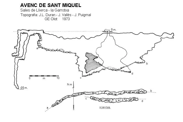 Survey of SANT MIQUEL, AVENC DE