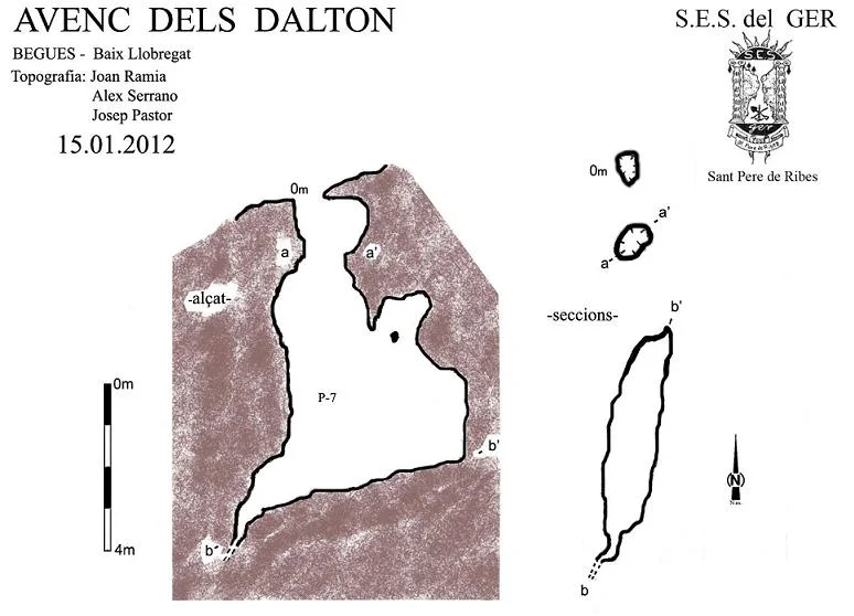 Topografia de DALTON, AVENC DELS