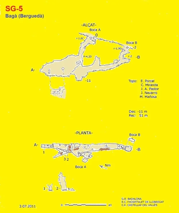 Topografia de SG-5, ESQUERDA