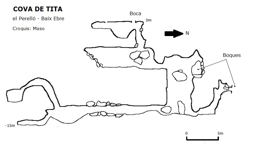 Survey of TITA, COVA DE