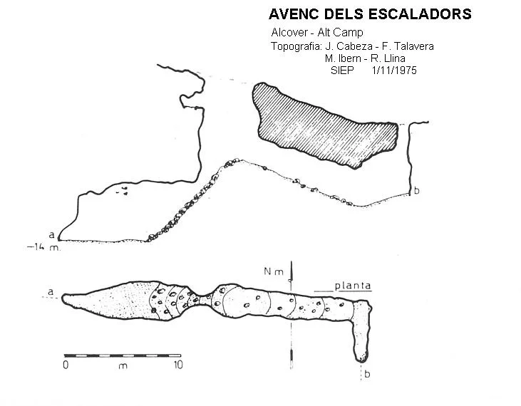 Topografía de ESCALADORS, AVENC DELS