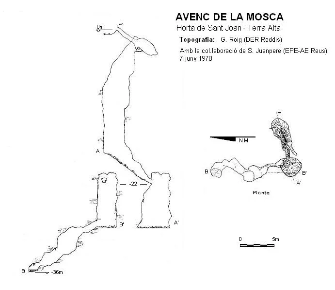 Topografía de MOSCA, AVENC DE LA