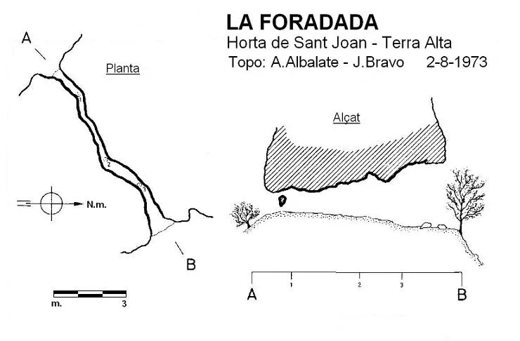 Topographie de FORADADA, LA
