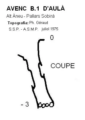 Topografía de AULÀ, AVENC B.1 D'