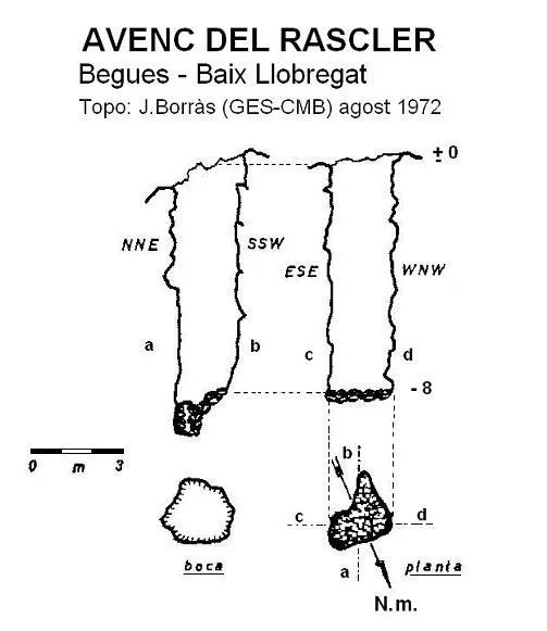 Topografía de RASCLER, AVENC DEL