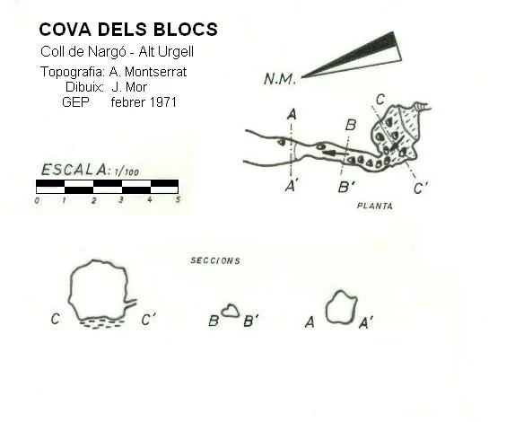 Topografia de BLOCS, COVA DELS
