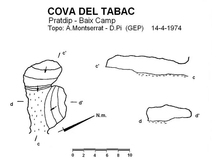 Survey of TABAC, COVA DEL