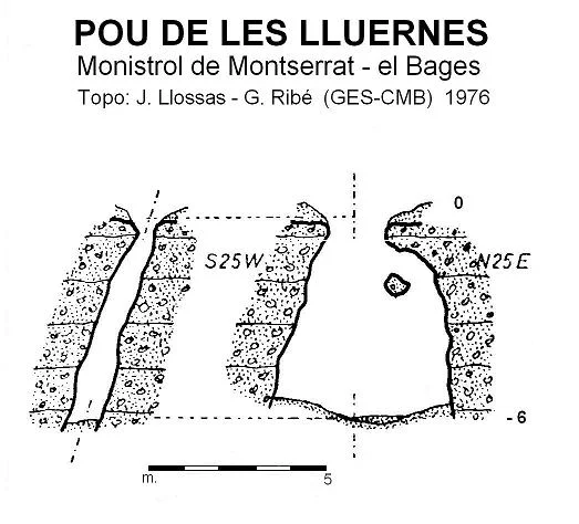 Topografia de LLUERNES, POU DE LES