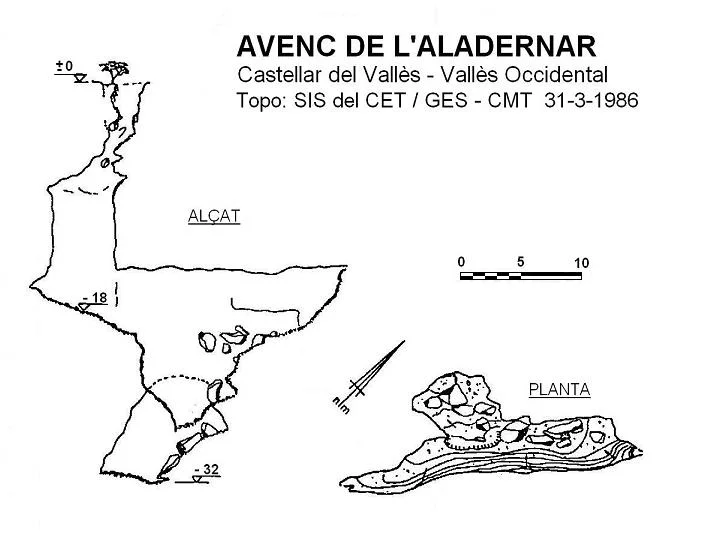 Topografía de ALADERNAR, AVENC DE L'