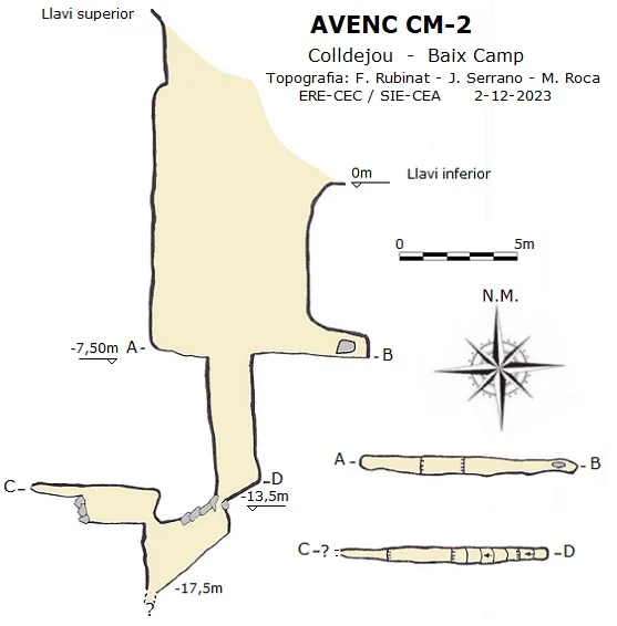 Topografia de CM2, AVENC
