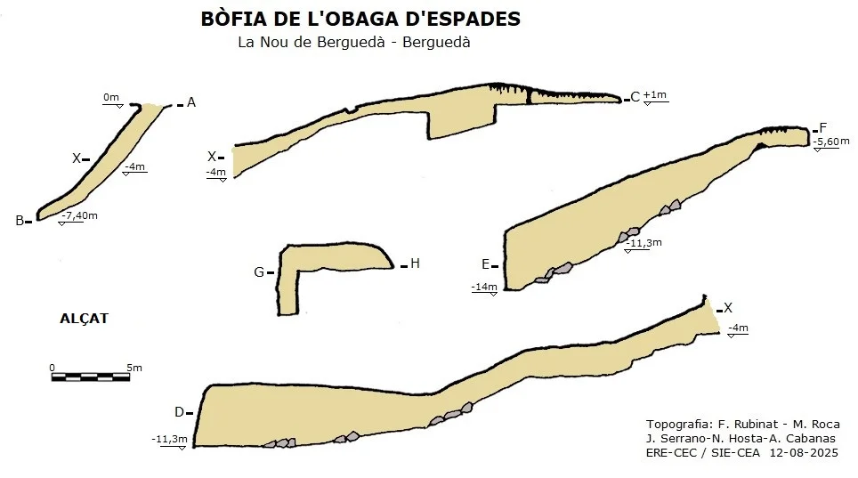 Topografía de OBAGA D'ESPADES, BÒFIA DE L'