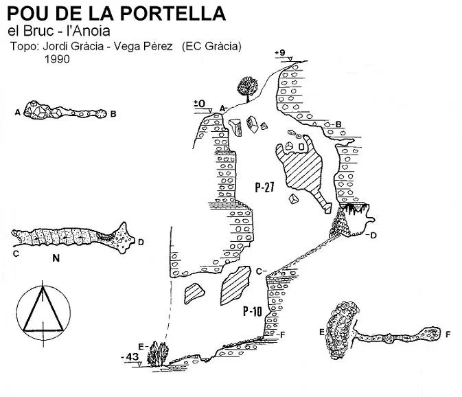 Topografia de PORTELLA, POU DE LA