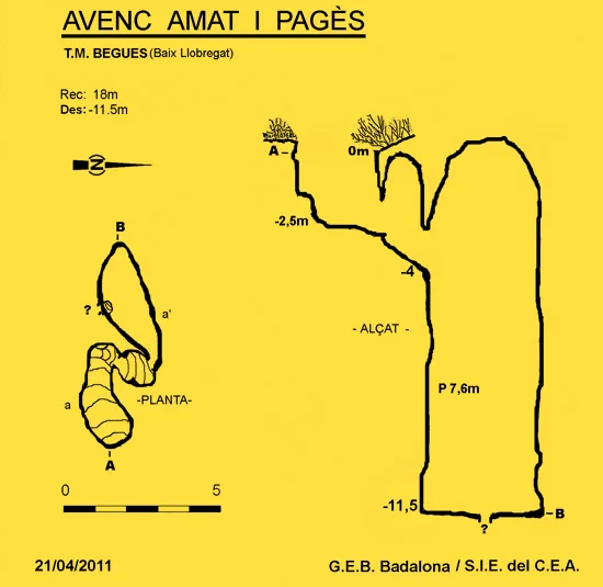 Topografia de AMAT I PAGÉS, AVENC