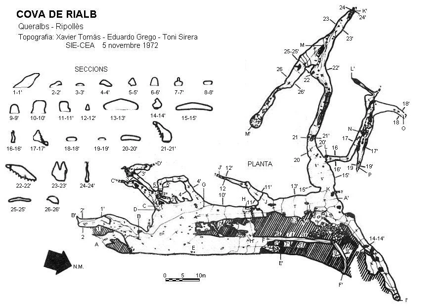 Topografia de RIALB, COVA DE