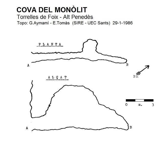 Topographie de MONÒLIT, COVA DEL