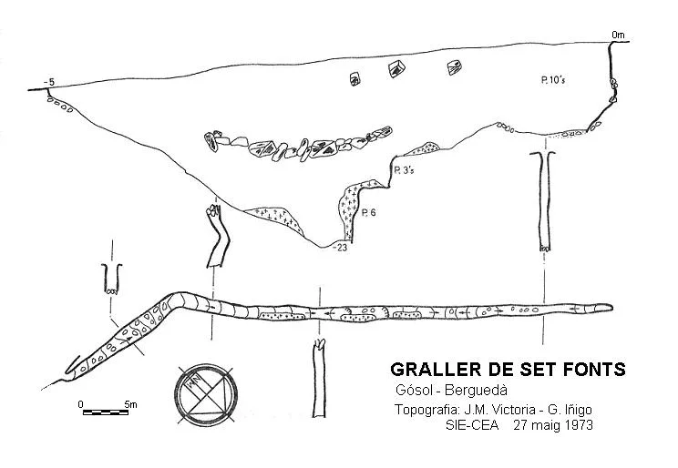 Topografía de SET FONTS, GRALLER DE