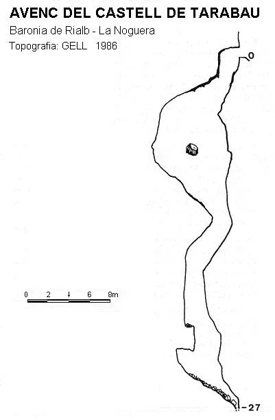 Topographie de CASTELL DE TARABAU, AVENC DEL