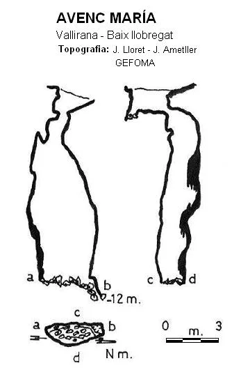Topografía de MARIA, AVENC