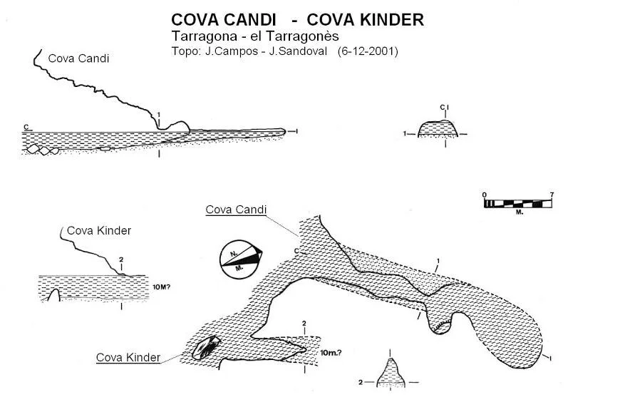 Topografía de KINDER, COVA
