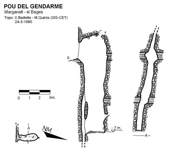 Survey of GENDARME, POU DEL