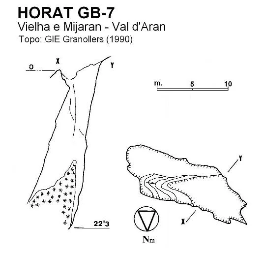Topographie de GB-7, HORAT