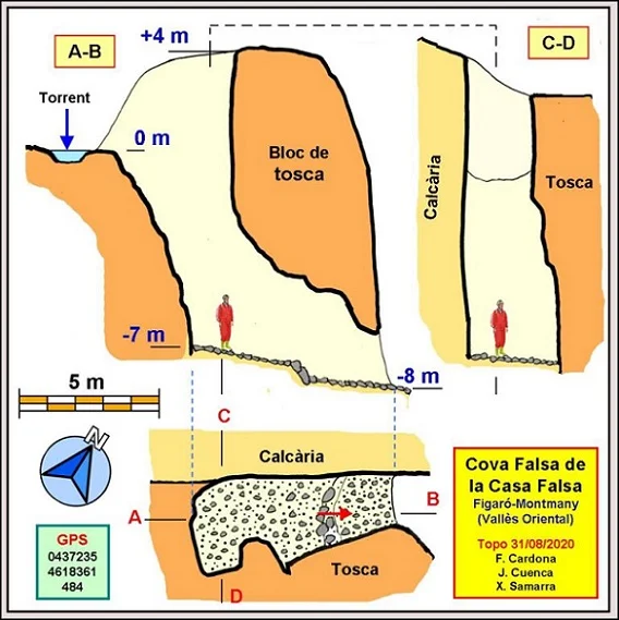 Topografia de CASA FALSA, COVA FALSA DE LA