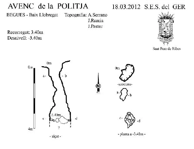 Topografía de POLITJA, AVENC DE LA