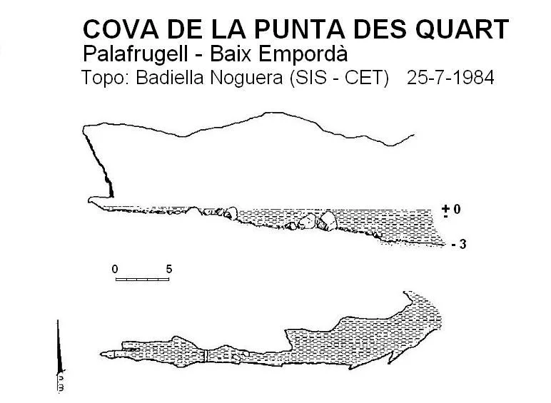Topografía de PUNTA DES QUART, COVA DE LA