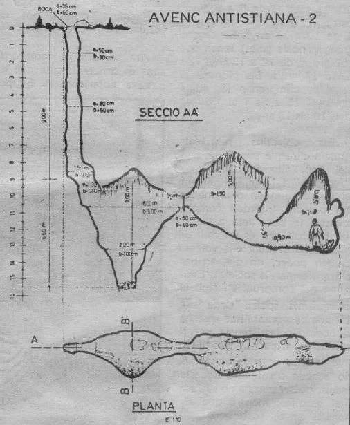 Topografía de ANTISTIANA, AVENC
