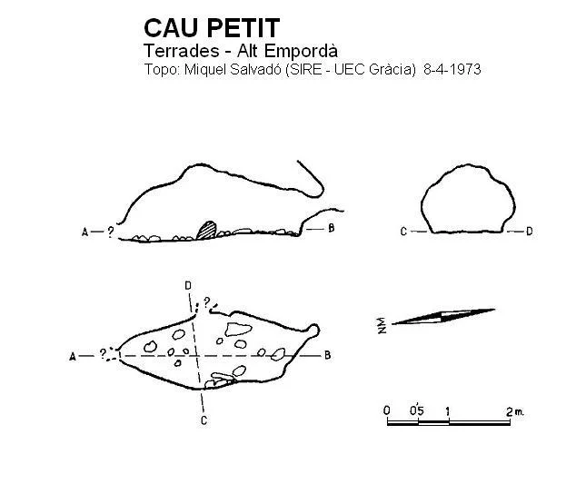 Topografia de PETIT, CAU