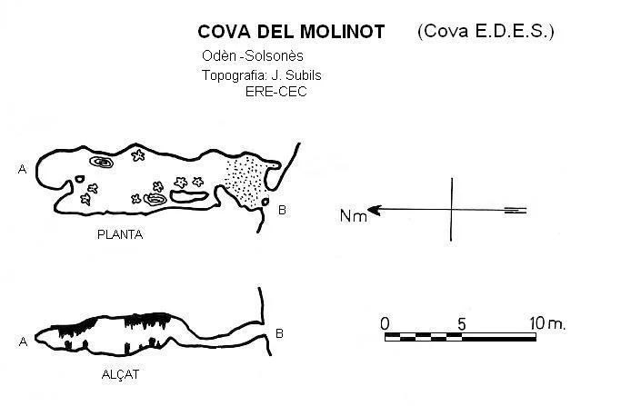 Topographie de MOLINOT, COVA DEL