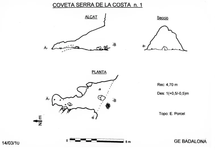 Topografia de SERRA DE LA COSTA, COVETA Nº1 DE LA