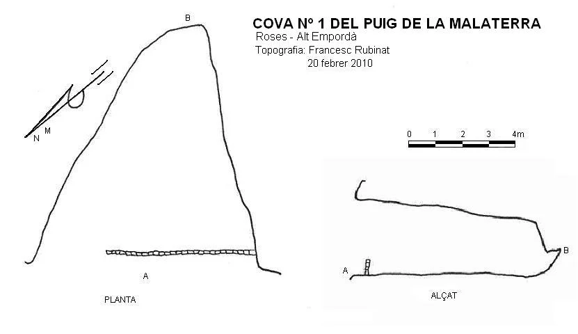 Topografia de PUIG DE LA MALATERRA, COVA Nº 1 DEL
