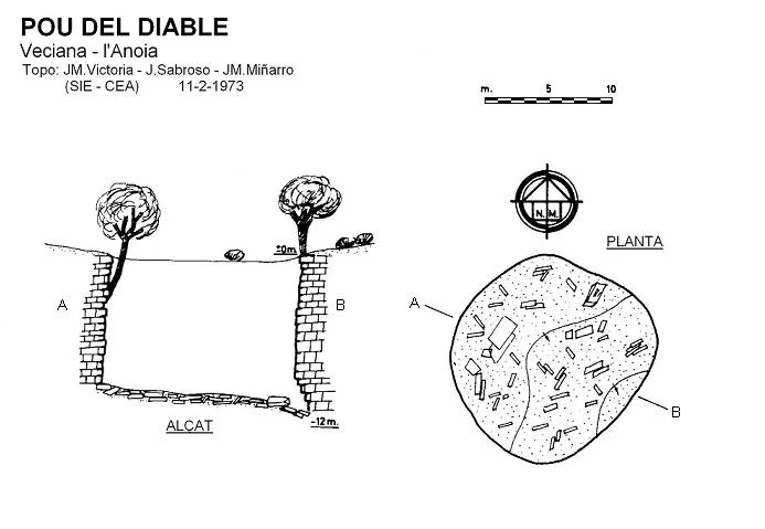 Topografia de DIABLE, POU DEL
