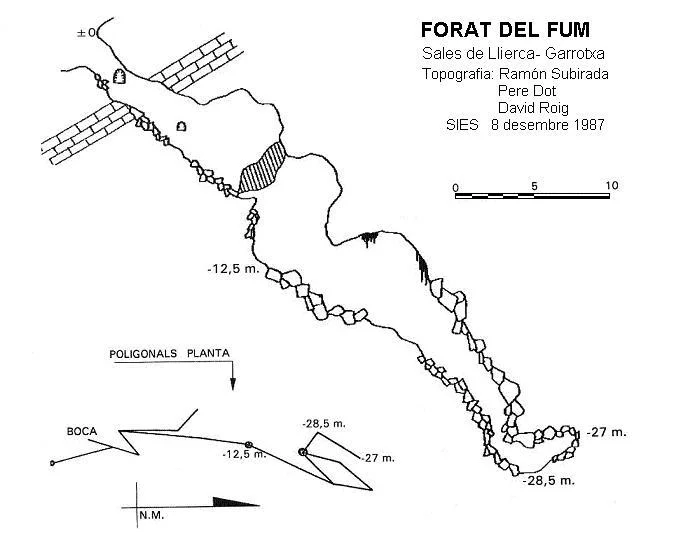 Topografia de FUM, FORAT DEL